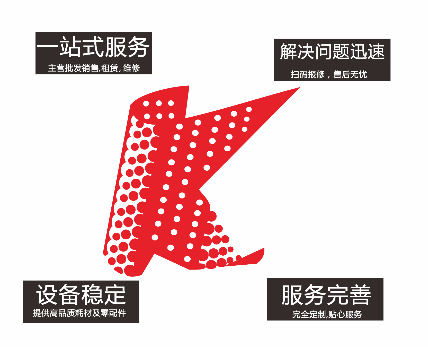 全包服務
